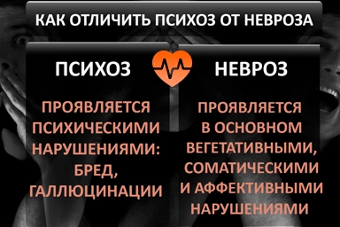 Лечение психоза в Родино