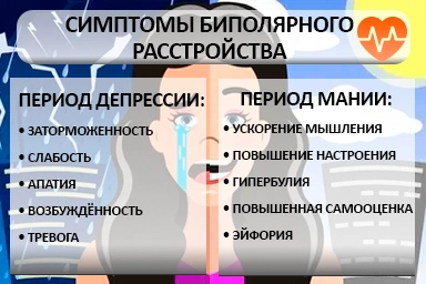Лечение биполярного расстройства в Родино